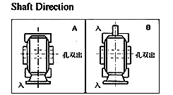Worm Gear